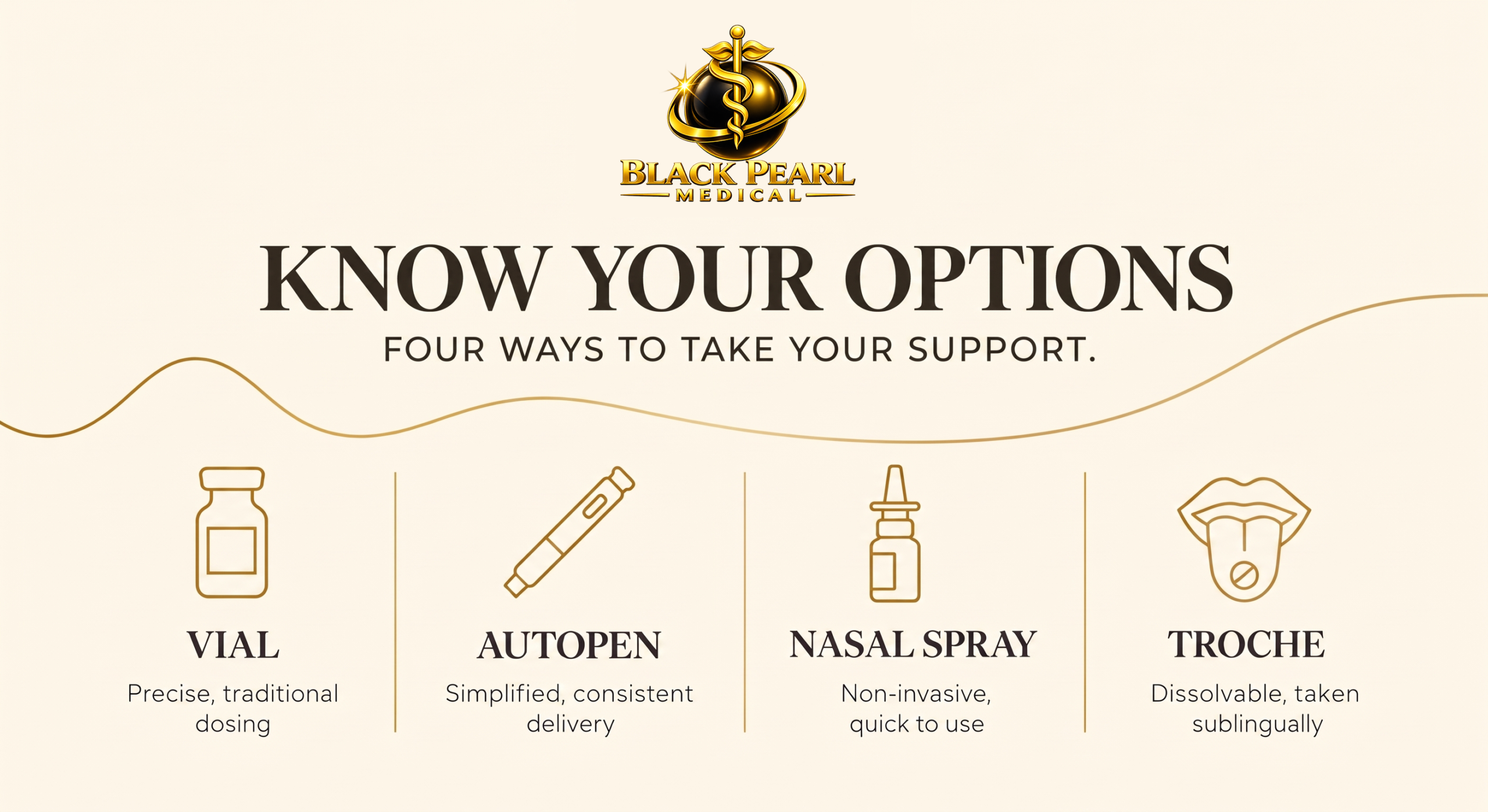 Four ways peptide therapies can be taken: vial, autopen, nasal spray and troche